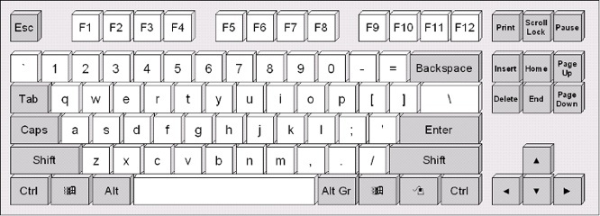 Computer Keyboard Layout